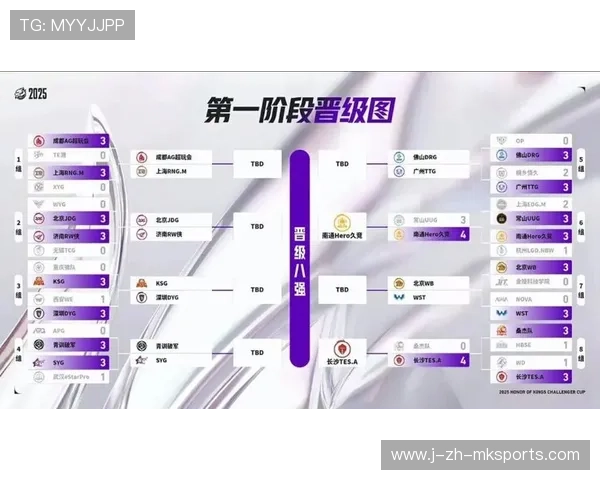 《王者荣耀跨国争霸赛,冠军之巅逐步揭晓》,王者荣耀国际冠军杯赛程 《王者荣耀跨国争霸赛,冠军之巅逐步揭晓》,王者荣耀国际冠军杯赛程